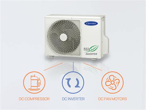 Carrier Neo Split Type Inverter (1.0hp) .
